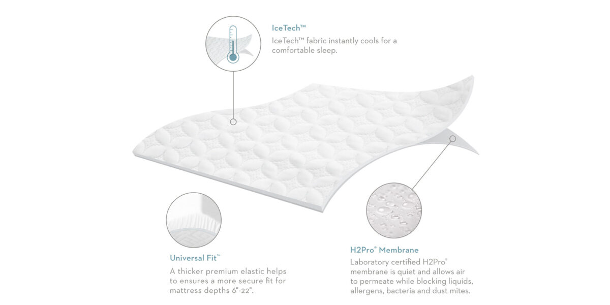 Five 5ided® IceTech™ Mattress Protector - Image 8