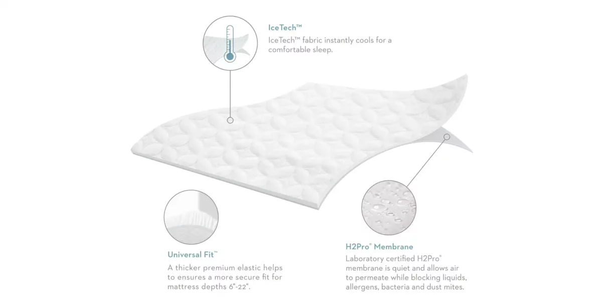 Five 5ided® IceTech™ Mattress Protector - Image 4