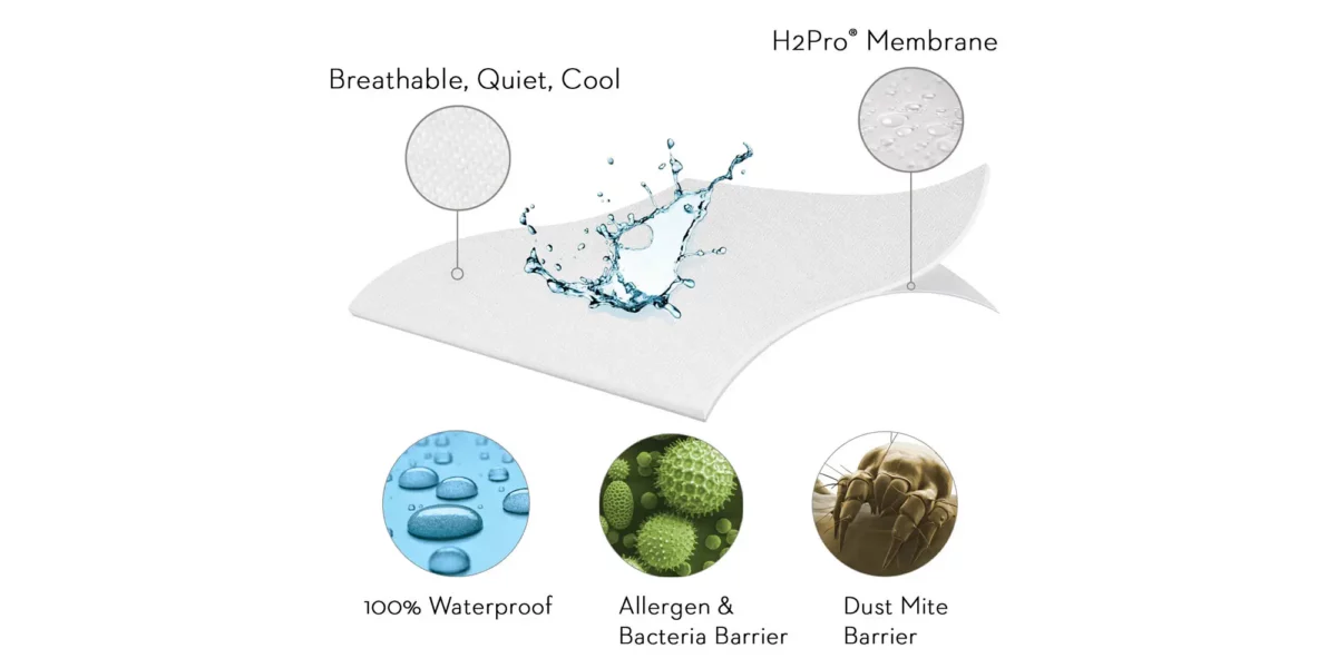 Five 5ided® Smooth Mattress Protector - Image 4