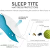 Five 5ided® Mattress Protector with Tencel® + Omniphase® - Image 6