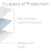 Hotel-Grade 5-Sided Mattress Protector - Image 5