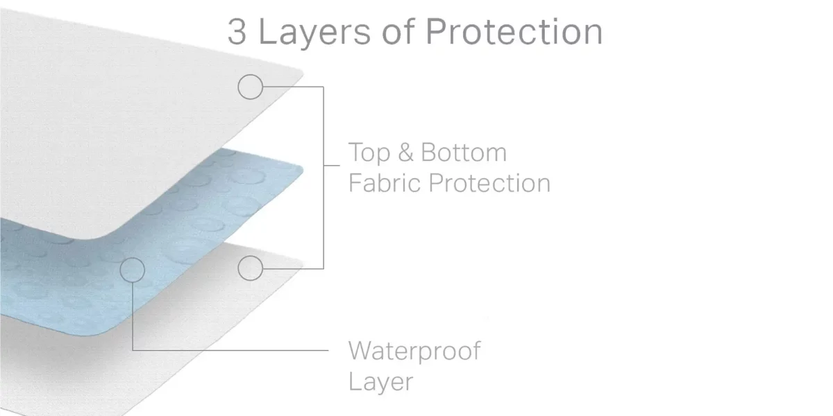 Hotel-Grade 5-Sided Mattress Protector - Image 5