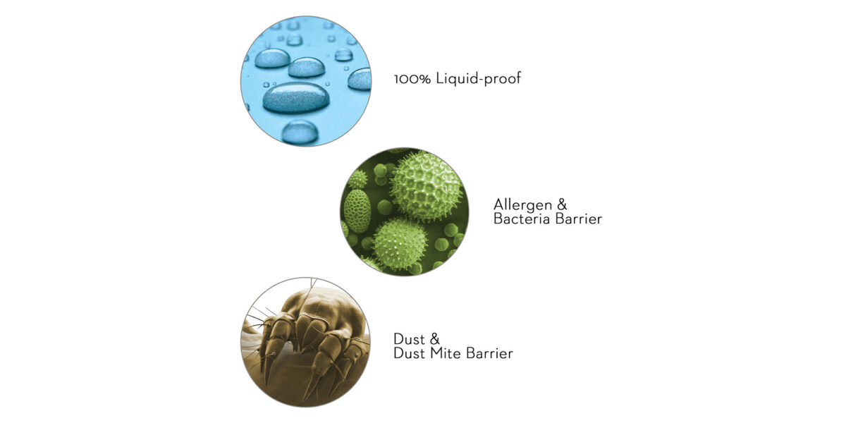 PR1ME® Smooth Pillow Protector - Image 7