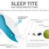 PR1ME® Terry Mattress Protector - Image 4
