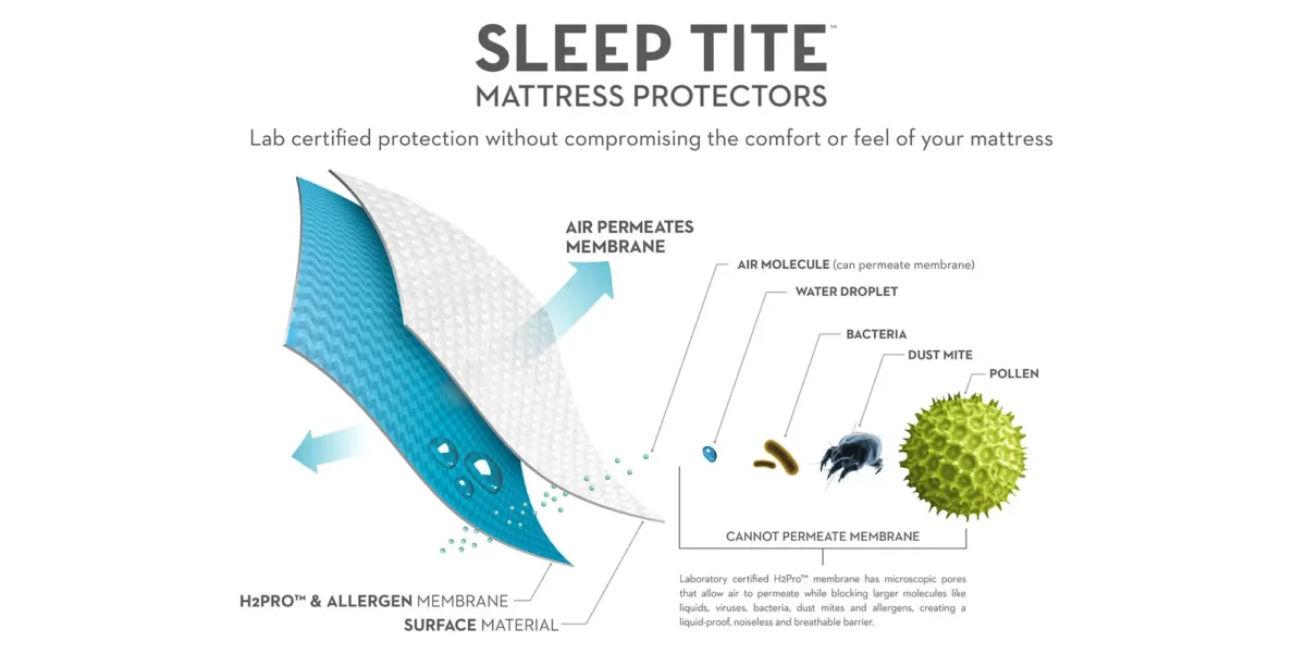 PR1ME® Terry Mattress Protector - Image 4