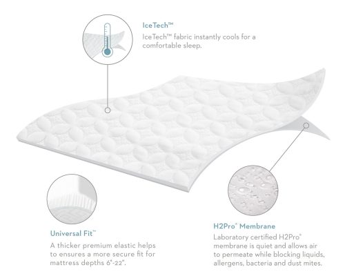 Five-5ided-IceTech-Mattress-Protector-05