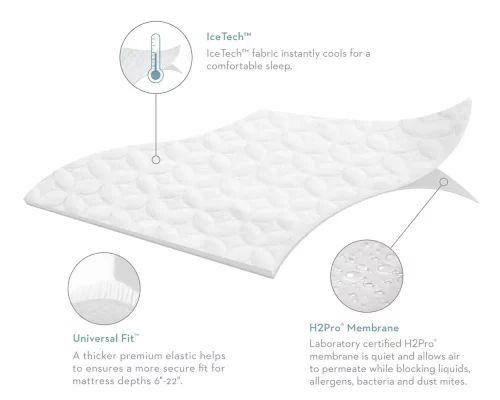 Five-5ided-IceTech-Mattress-Protector-05