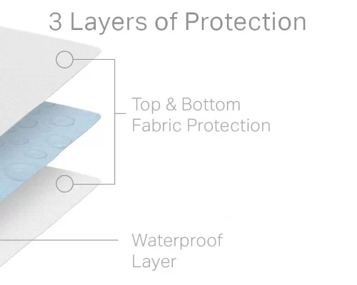 Hotel-Grade-5-Sided-Mattress-Protector-05