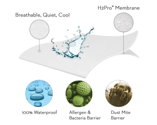 PR1ME-Smooth-Mattress-Protector-05